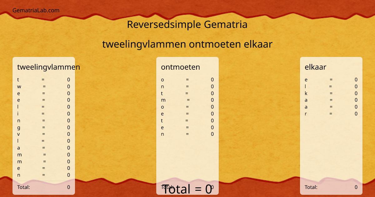 tweelingvlammen ontmoeten elkaar in reversedsimple Gematria